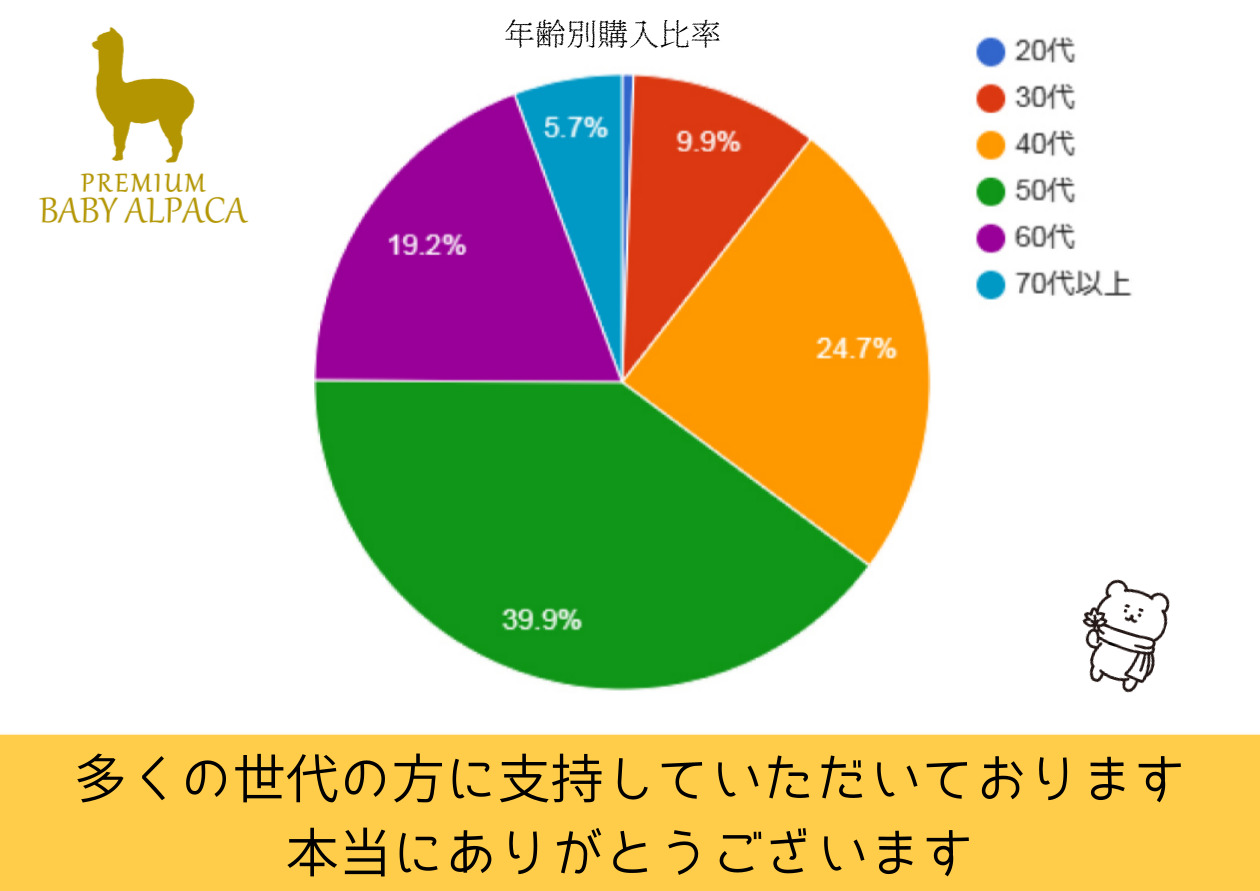 アルパカ