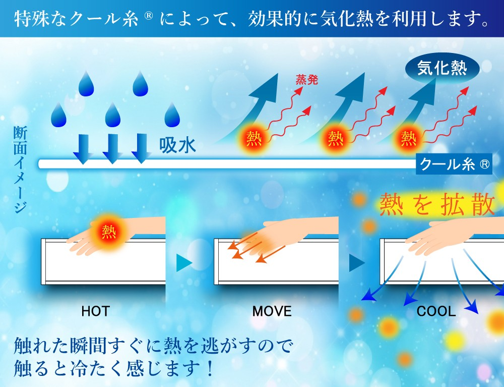 ペット用クールマット