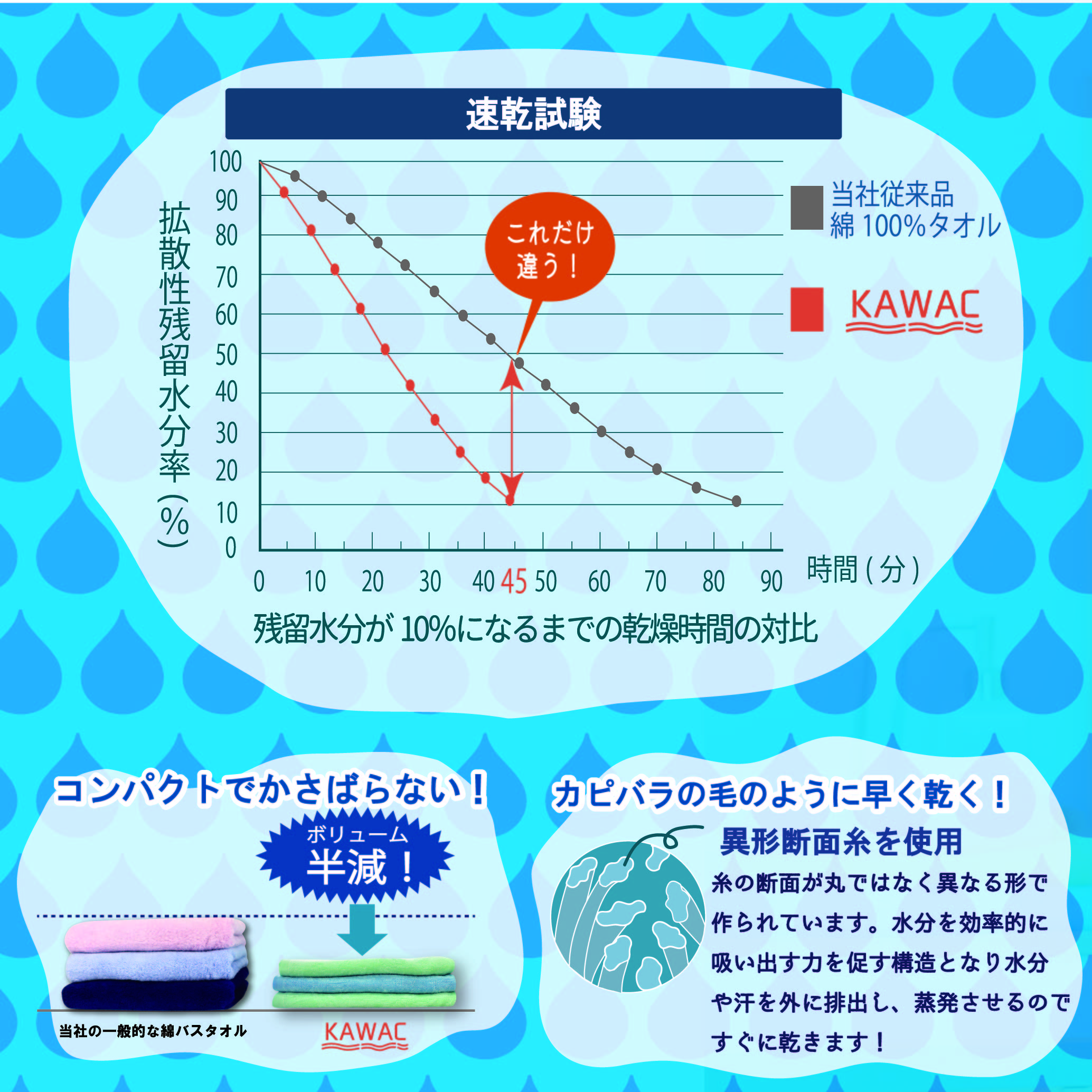 KAWACタオル
