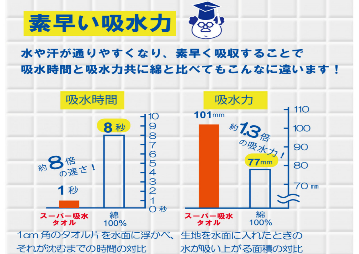 瞬間吸水タオル